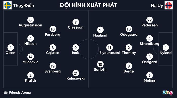 Haaland thăng hoa tại UEFA Nations League - Hình 8