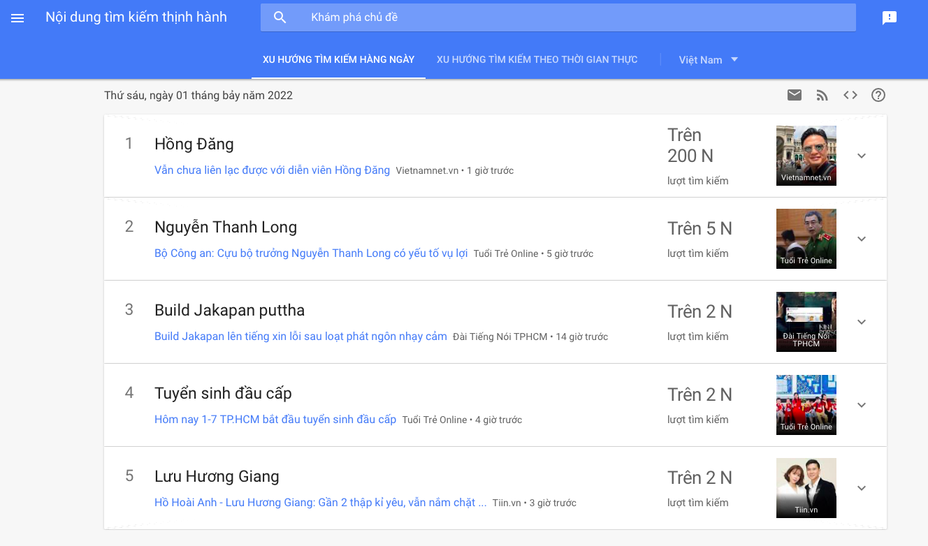Hồng Đăng, Hồ Hoài Anh vào top tìm kiếm nhiều nhất trên Google - Hình 2