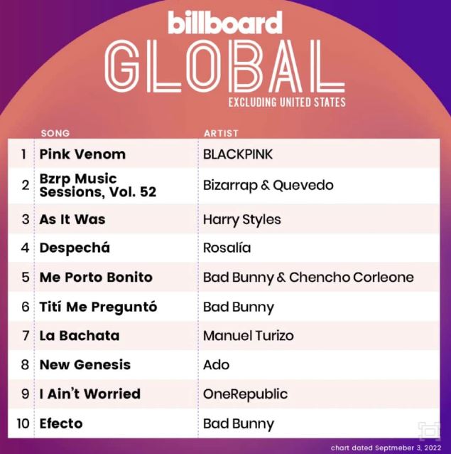 Tạp chí Mỹ chê BLACKPINK chỉ giỏi nhảy, hát nhép ở VMAs 2022 - Hình 5