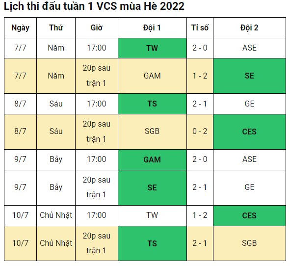 LMHT Lịch thi đấu VCS mùa Hè 2022 mới nhất eSport Việt Giải Trí
