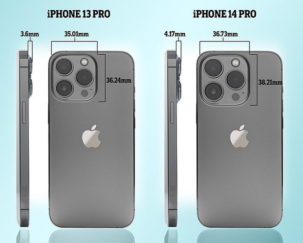 iPhone 14 sẽ sở hữu camera với nâng cấp khủng - Hình 3