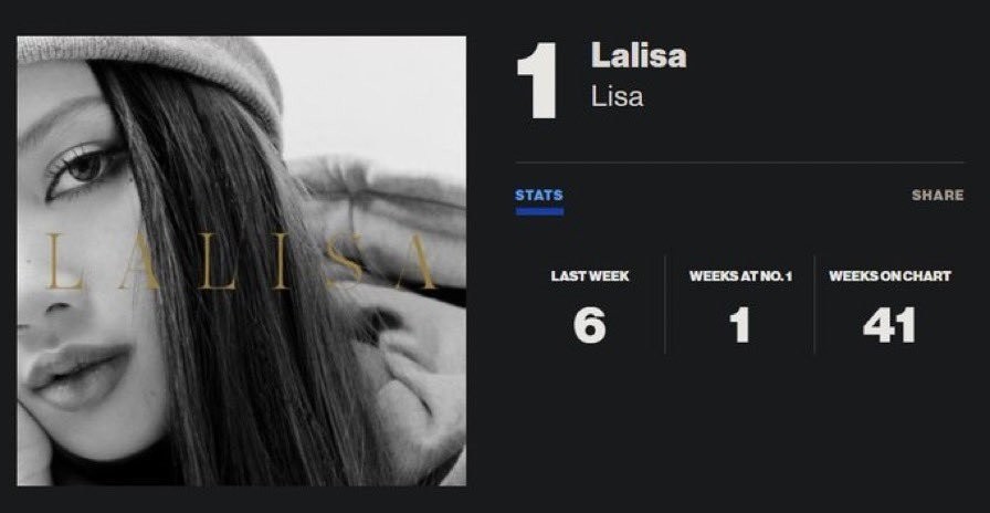 Lisa (BlackPink) lập lỷ lục 'vô tiền khoán hậu' với ca khúc 'LALISA' - Hình 1