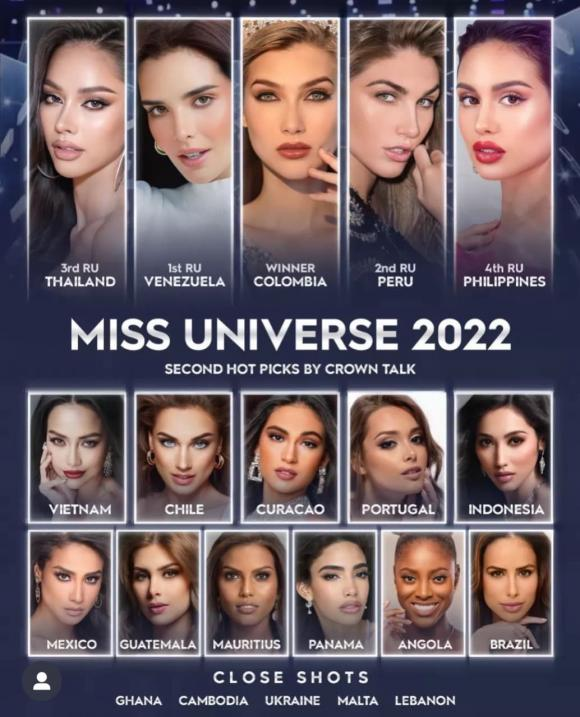 Hoa hậu Ngọc Châu được chuyên trang sắc đẹp dự đoán lọt top cao tại Miss Universe 2022 - Hình 4