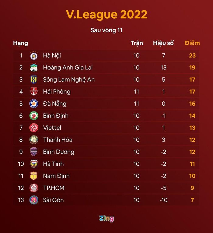 Văn Khoa trả giá đắt vì đấm cựu tuyển thủ U23 - Hình 2
