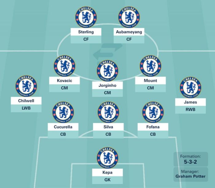 Dự đoán đội hình tối ưu của Chelsea dưới thời HLV Graham Potter - Hình 1