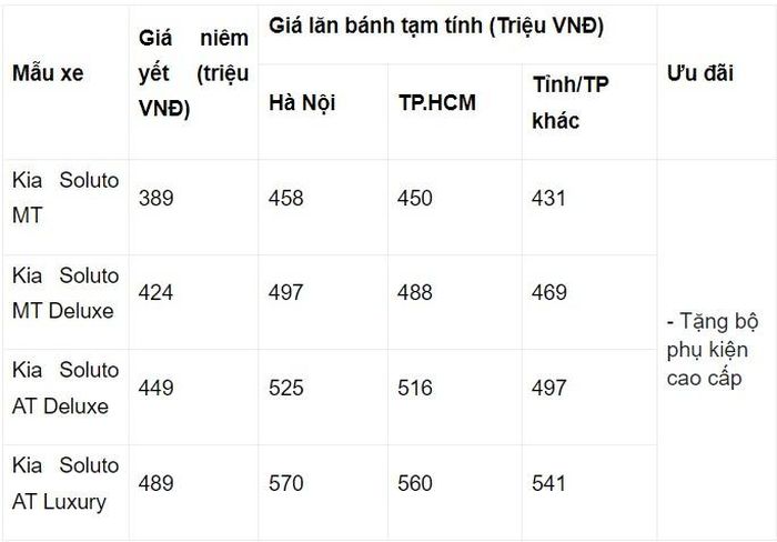Sedan hạng B có giá lăn bánh rẻ nhất Việt Nam khiến Vios, Accent chào thua - Hình 1
