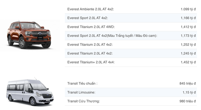Bảng giá xe Ford tháng 9: Ranger có giá chỉ hơn 600 triệu đồng - Hình 2