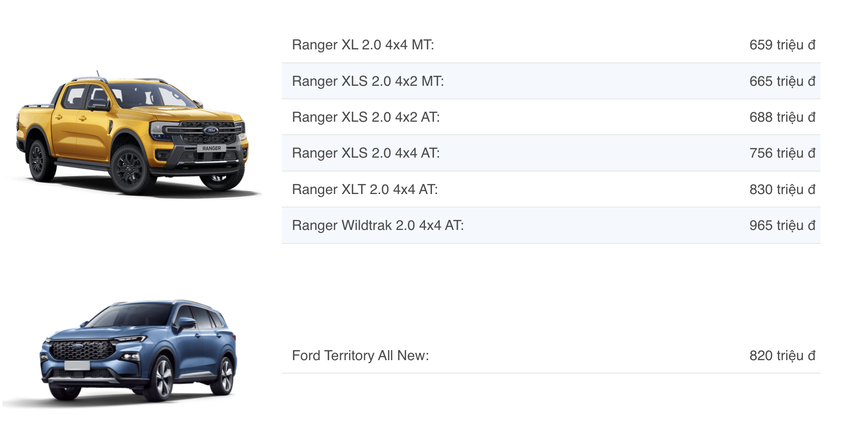 Bảng giá xe Ford tháng 9: Ranger có giá chỉ hơn 600 triệu đồng - Hình 1