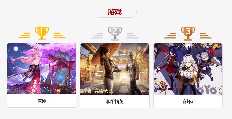 Top 3 IP game lớn nhất Trung Quốc được công bố - Hình 1
