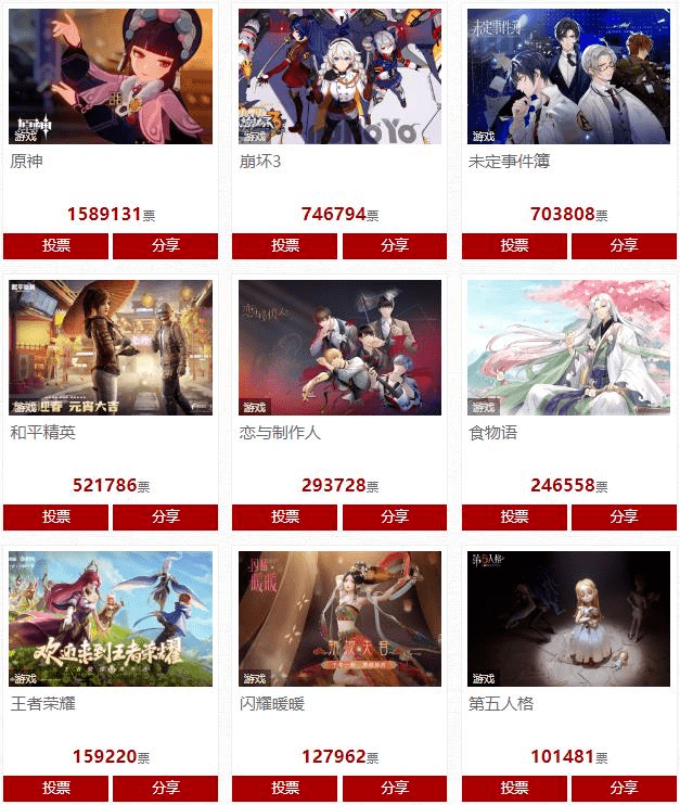 Top 3 IP game lớn nhất Trung Quốc được công bố - Hình 2