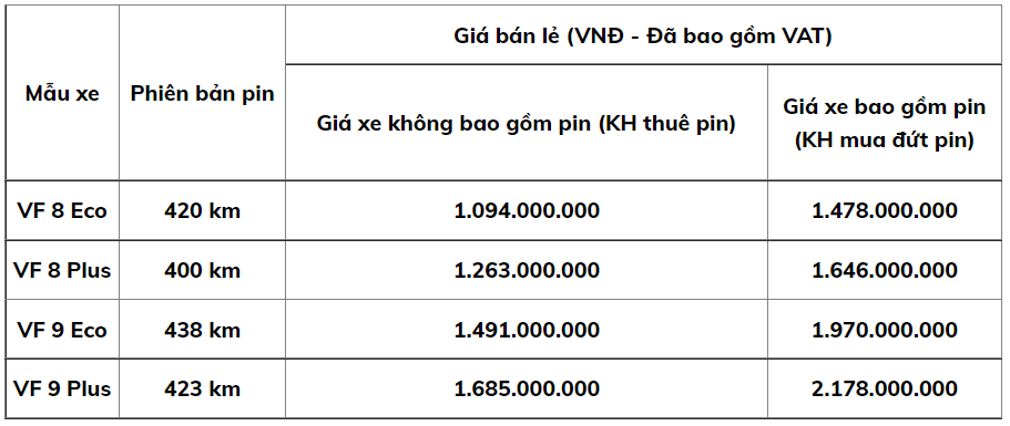 Ngày mai VinFast giao VF 8, vượt kế hoạch 2 tháng - Hình 2