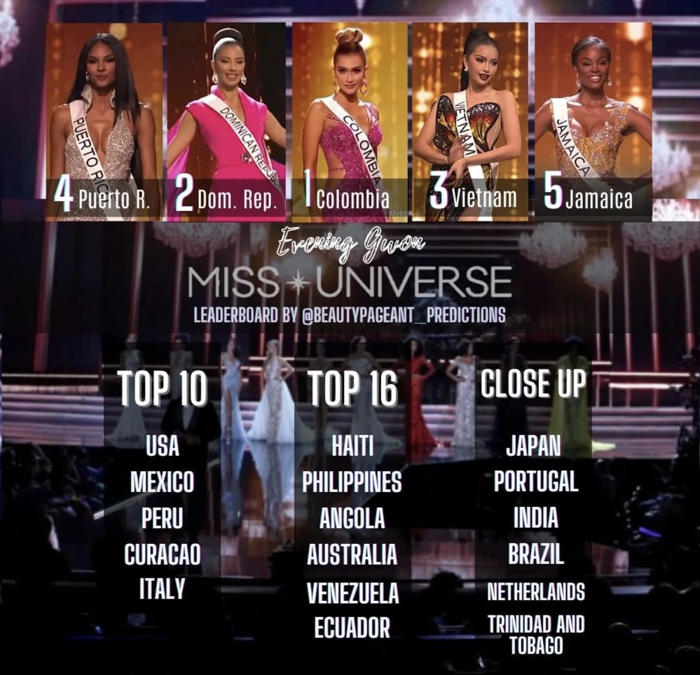 Ngọc Châu chấn thương vẫn lọt top 3 bán kết Miss Universe, chủ mới ưu ái: Tín hiệu đăng quang? - Hình 8