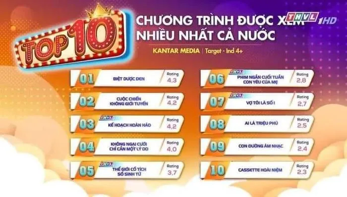 Chàng trai bỏ túi triệu view nhờ cà khịa Hoàng Thùy Linh hát live yếu kém, CĐM tích cực chia sẻ - Hình 7