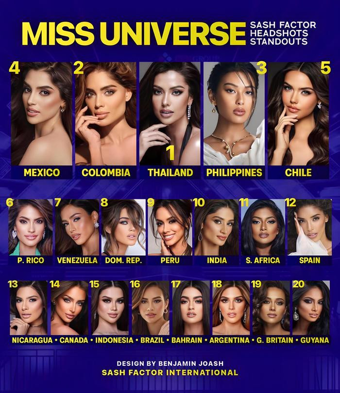 Bùi Quỳnh Hoa nhận tin vui khủng, ngồi im vẫn lọt Top 5 Miss Universe khiến khán giả quay xe - Hình 3