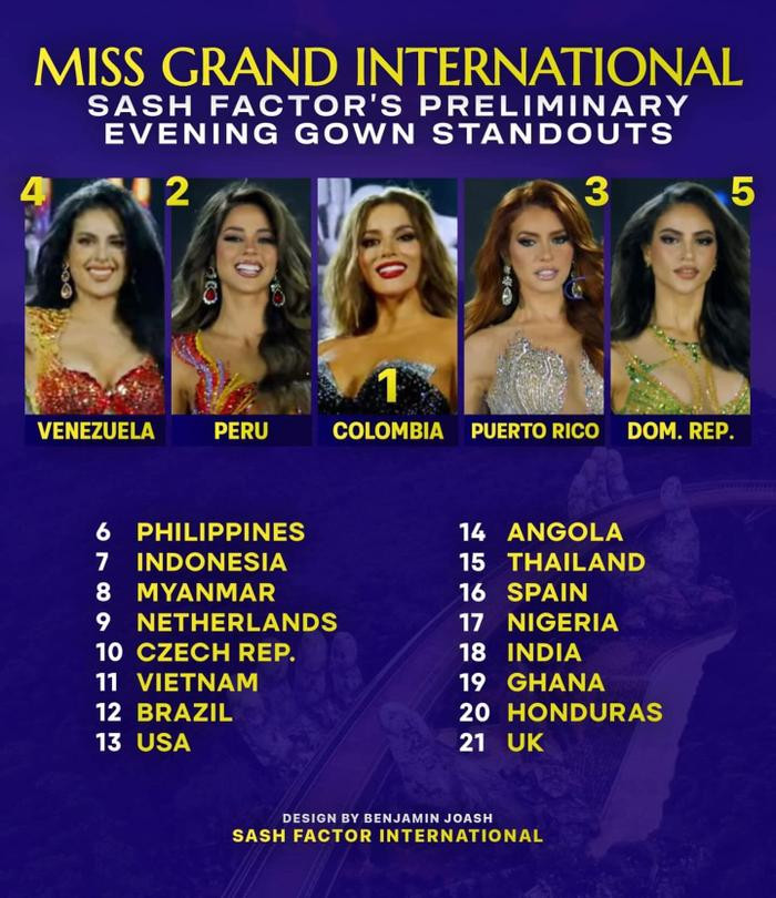 Lê Hoàng Phương nhận tin buồn trước thềm chung kết Miss Grand International: Fan lo sốt vó - Hình 7