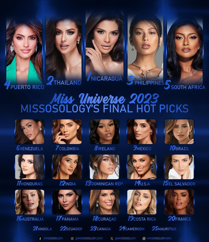 Miss Universe 2023 đảo ngược tình thế, Bùi Quỳnh Hoa lộ nhiều hint sẽ đăng quang - Hình 2