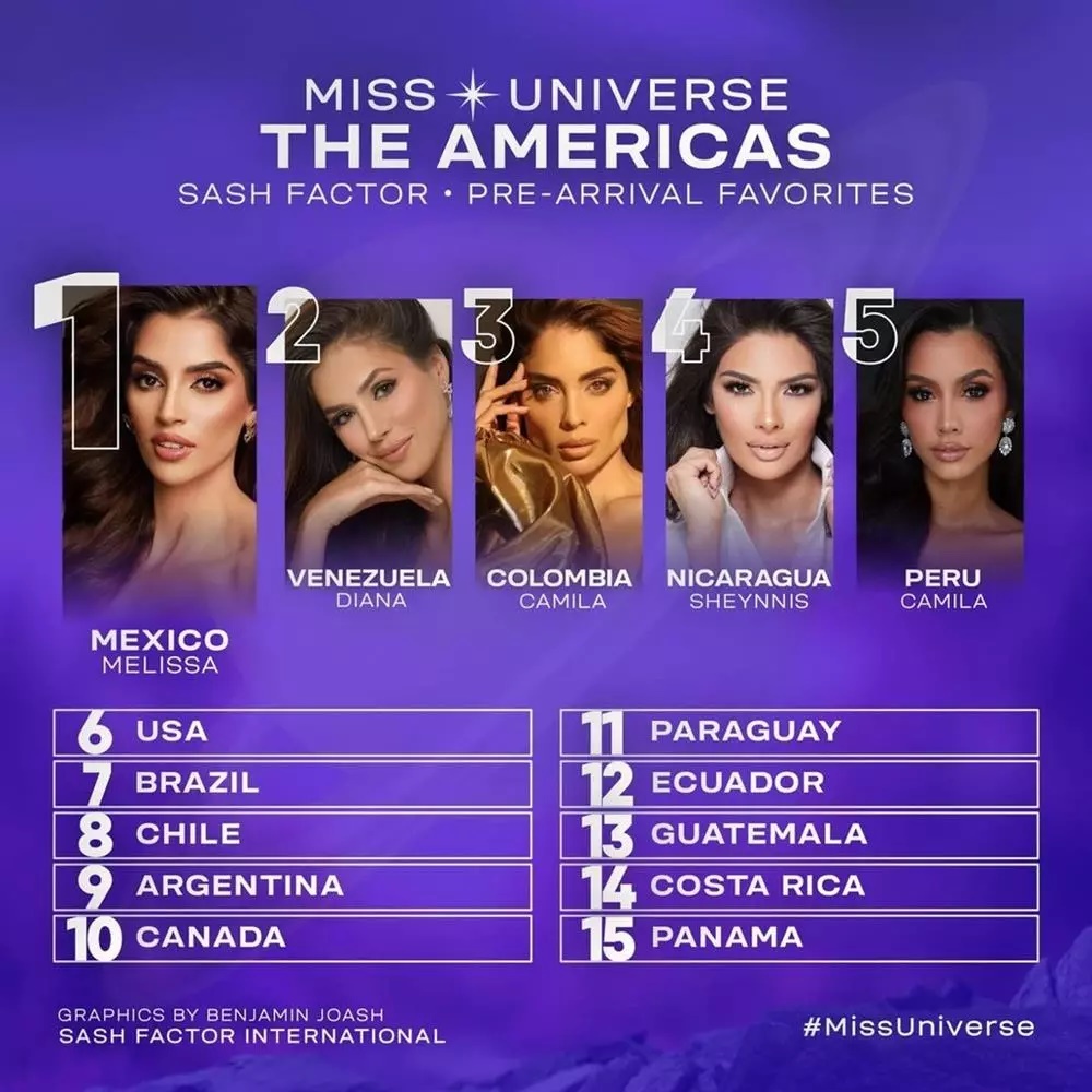 Miss Universe 2023: Điểm mặt dàn đối thủ nghìn máu của Bùi Quỳnh Hoa, đại diện VN lâm vào thế khó - Hình 4
