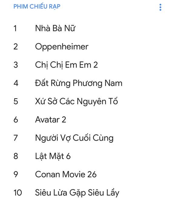 10 phim được tìm kiếm nhiều nhất Việt Nam 2023: Trấn Thành vượt bom tấn triệu đô, phim cổ trang 18 cũng lọt top - Hình 1