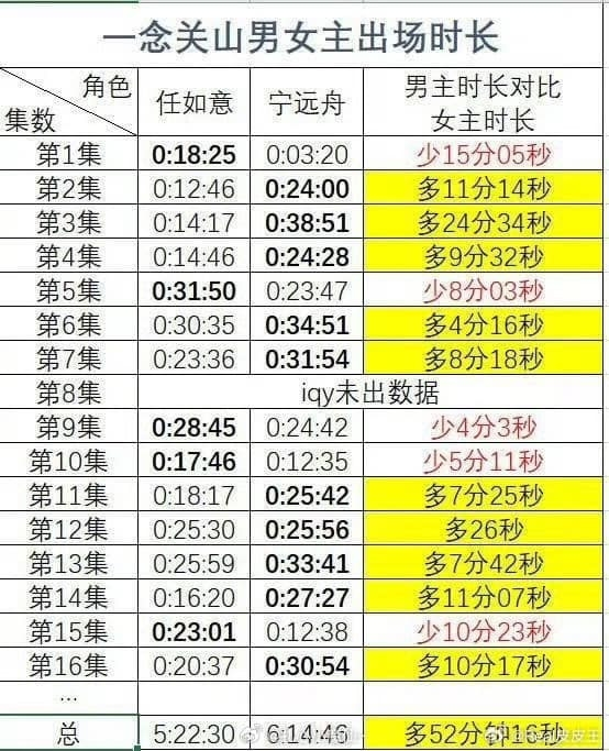 Nhất Niệm Quan Sơn bất ngờ hứng gạch đá vì Lưu Vũ Ninh chiếm sóng, bị nghi được ưu ái quá mức - Hình 2