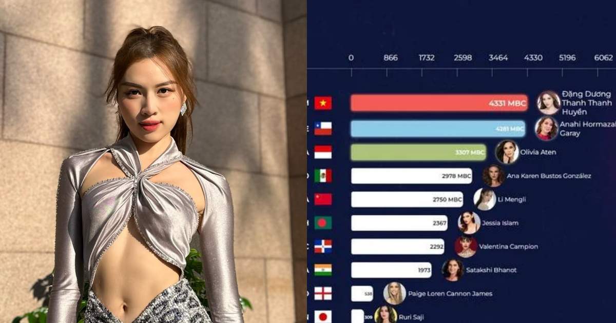 Thanh Thanh Huyền đứng TOP 1, có dấu hiệu đăng quang, tiết lộ sốc trước thềm chung kết Miss Charm - Hình 11