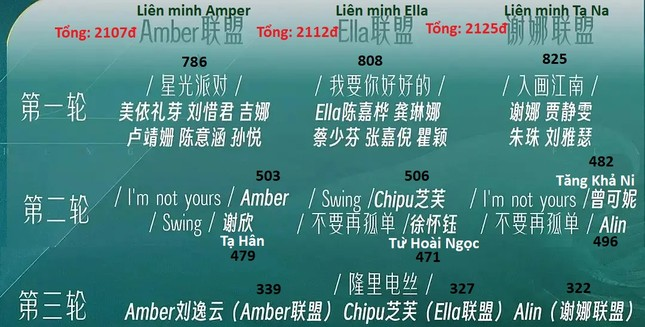 Đạp Gió 2023: Chi Pu thách đấu căng với Amber, bắn rap cực cháy vẫn ngậm ngùi thua? - Hình 1