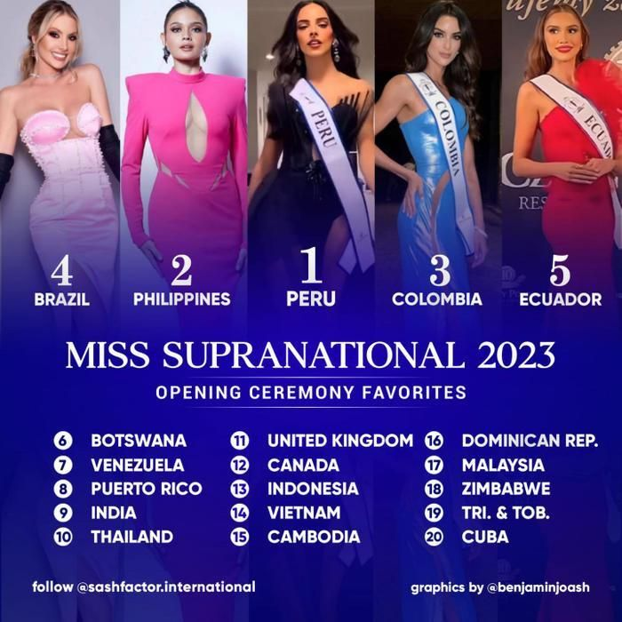 Á hậu Thanh Ngân out top 10 Miss Supranational, xuất trận quá nhạt nhòa, tiếng Anh kém? - Hình 4