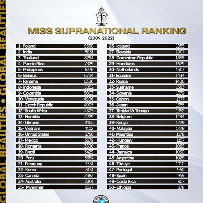 Đặng Thanh Ngân đọ sắc với đối thủ tại MS 2023, ăn điểm thần thái nhờ lợi thế này - Hình 5