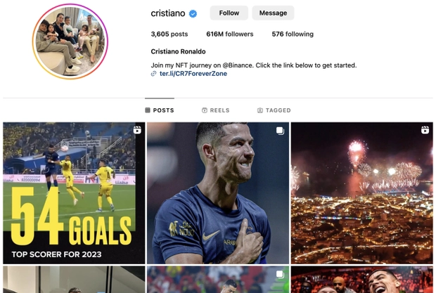 Ronaldo cho Messi hít khói ngày cuối năm, Selena Gomez cũng không bì kịp - Hình 1