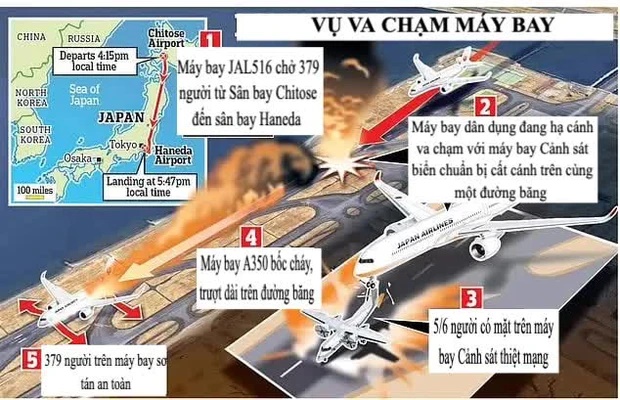 Quy tắc 90 giây là gì mà cứu sống 379 hành khách trong vụ cháy máy bay Nhật Bản? - Hình 2