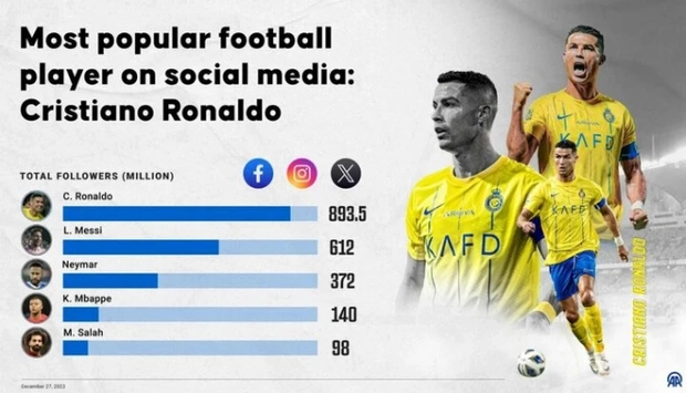 Ronaldo lộ khoảnh khắc tình bể bình bên bạn gái, lập thành tích chưa ai làm được - Hình 4