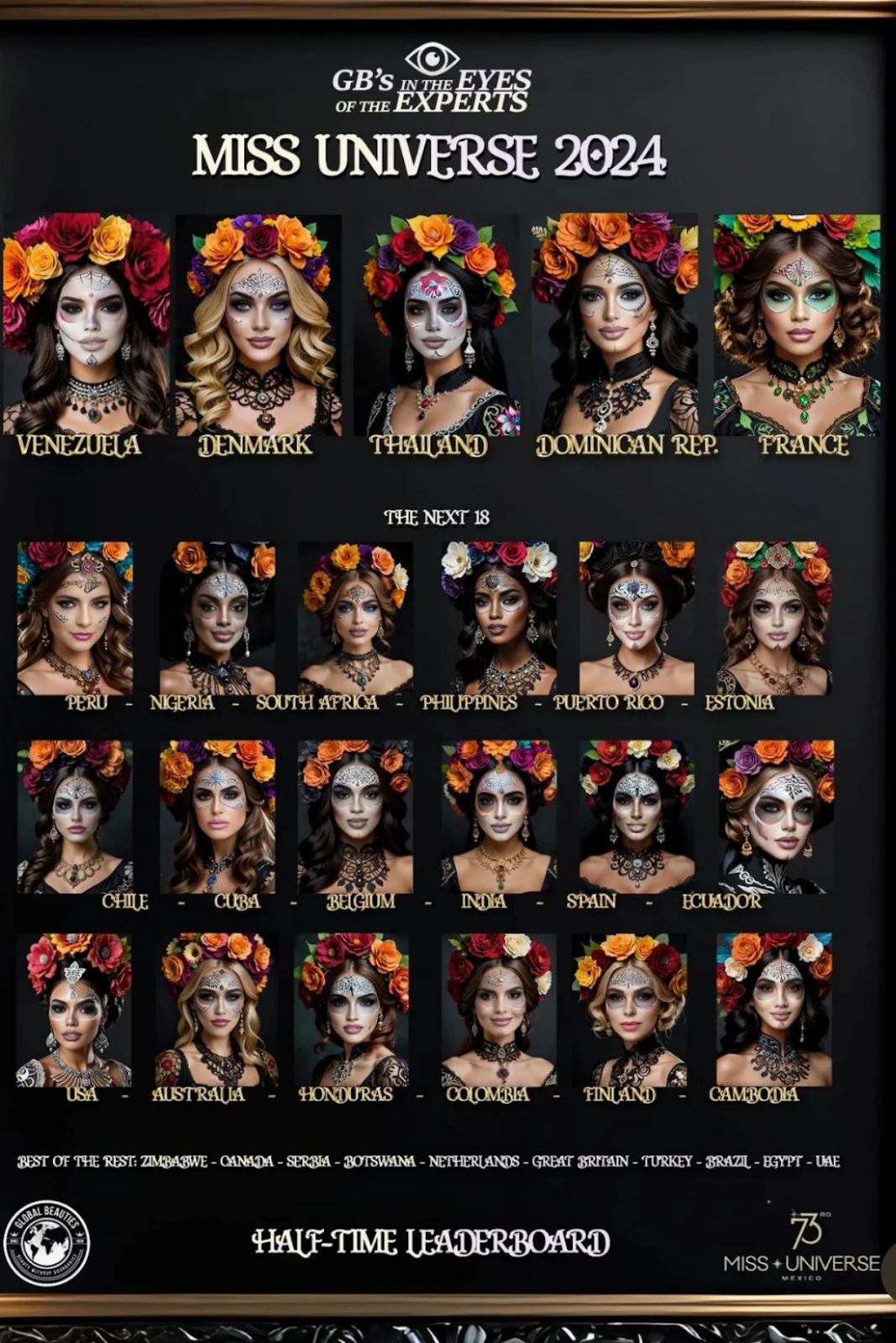 Miss Universe 2024: Kỳ Duyên chấp hết dàn hoa hậu, không ai dám làm điều này - Hình 8