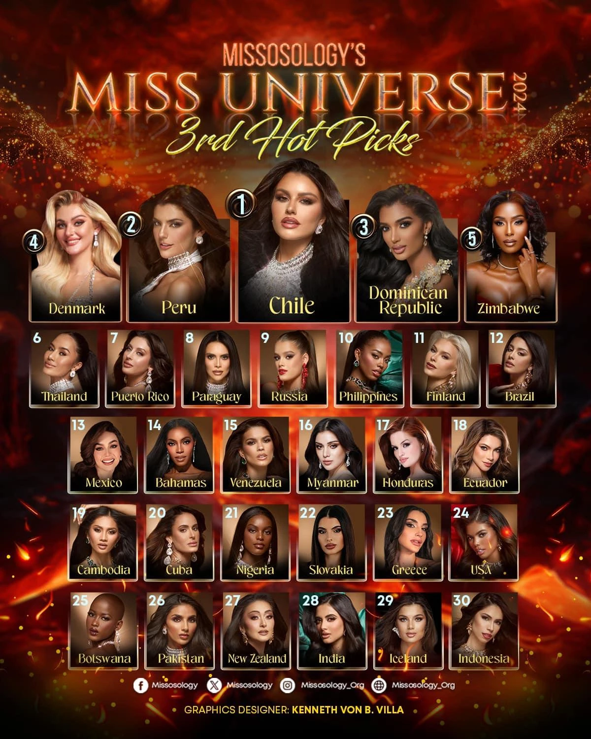 Miss Universe 2024: Kỳ Duyên mất hút khỏi top 30 trước bán kết, fan lo out top - Hình 2
