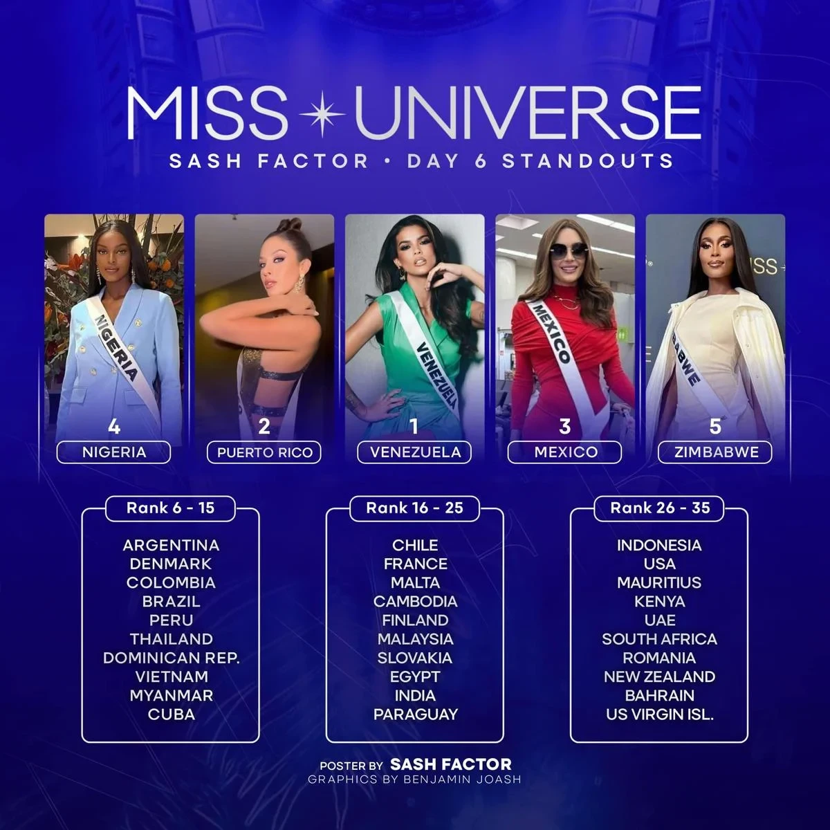 Miss Universe lần đầu cho Kỳ Duyên ân huệ, ông lớn tầm cỡ liền phá đám - Hình 2