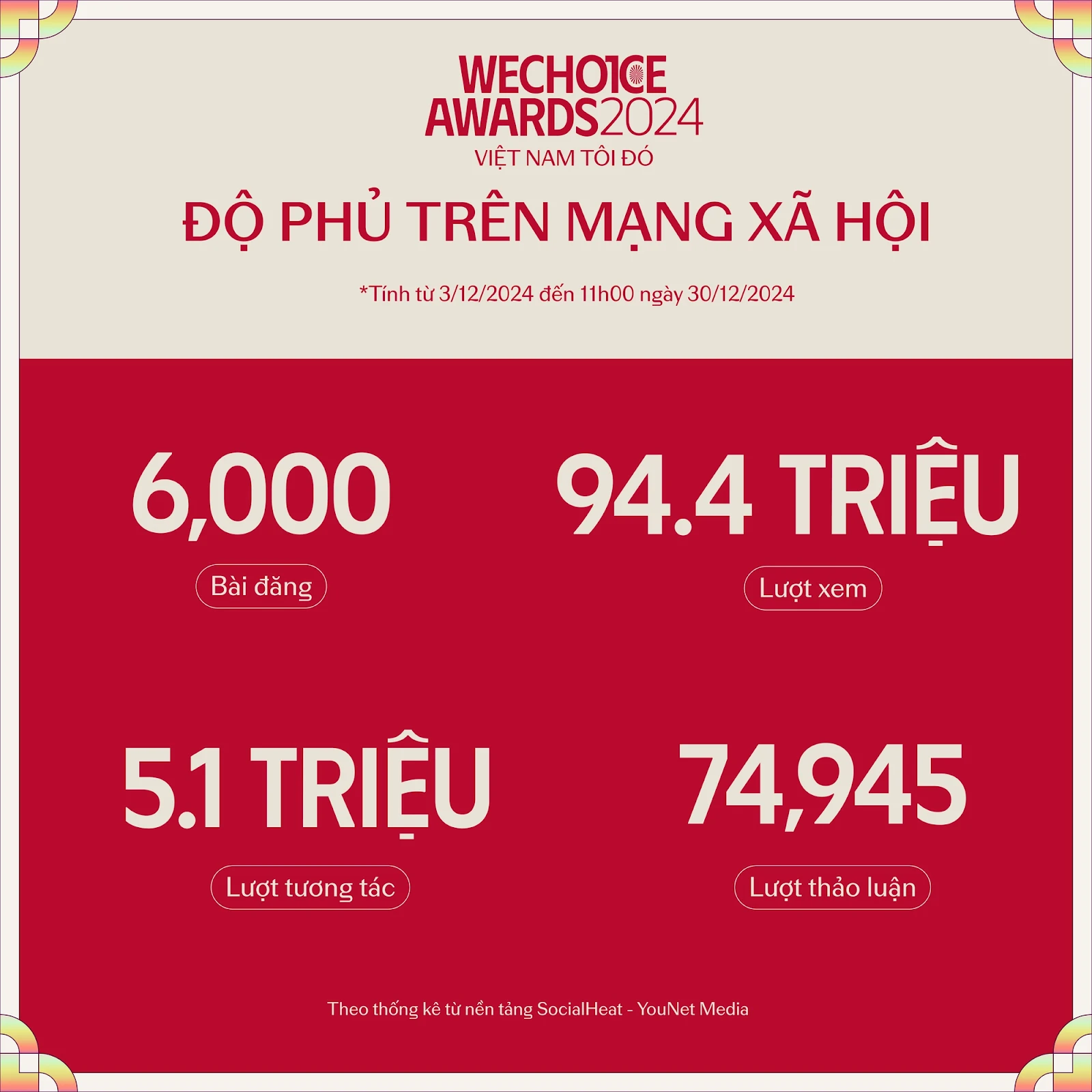 Quang Hùng MasterD góp tay bùng nổ triệu vote, đường đua tranh giải khốc liệt - Hình 4