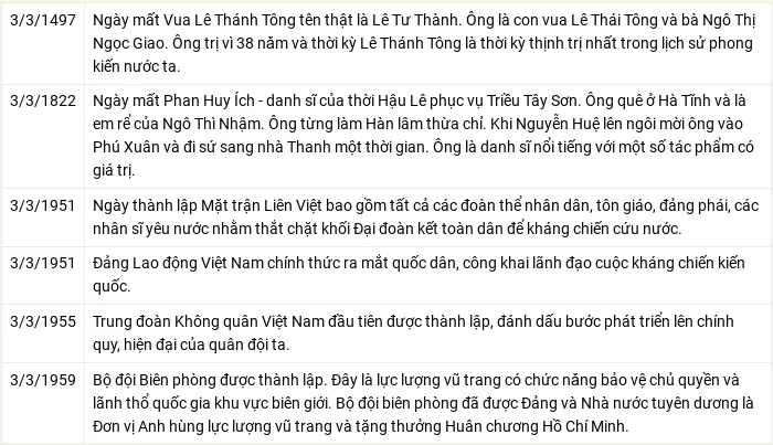 Lịch âm dương hôm nay 3/3/2024 - Lịch vạn niên 3/3 - Xem lịch âm, lịch dương, lịch vạn niên ngày 3/3/2024 - Hình 3