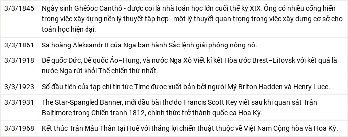 Lịch âm dương hôm nay 3/3/2024 - Lịch vạn niên 3/3 - Xem lịch âm, lịch dương, lịch vạn niên ngày 3/3/2024 - Hình 4