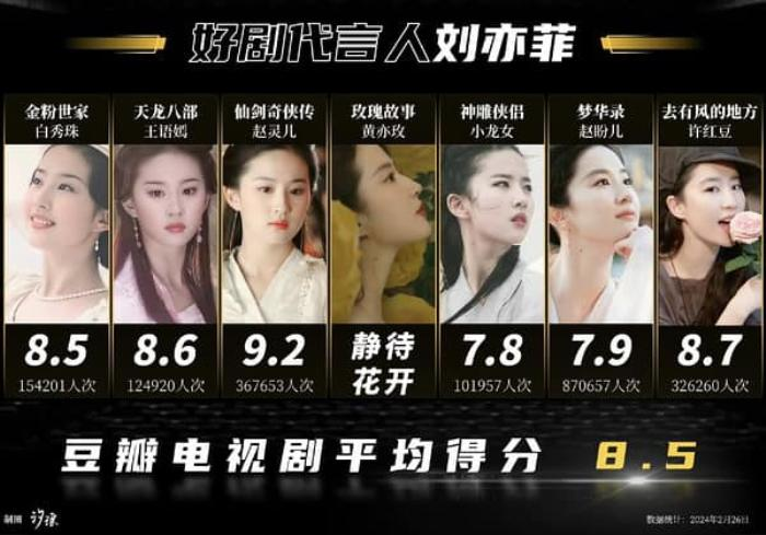 Lưu Diệc Phi ê chề hửi khói Triệu Lệ Dĩnh, diễn xuất thua xa, bị dập tan nát - Hình 2