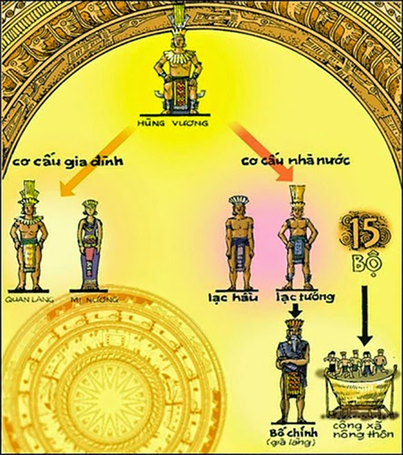 Bí ẩn về vị Vua Hùng thứ 19 của Việt Nam, là ai mà chưa từng được nhắc đến? - Hình 6