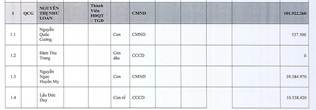 Công ty mẹ Cường Đôla bốc hơi 800 tỷ sau 1 tuần, chủ nợ lớn liền ra mặt - Hình 5