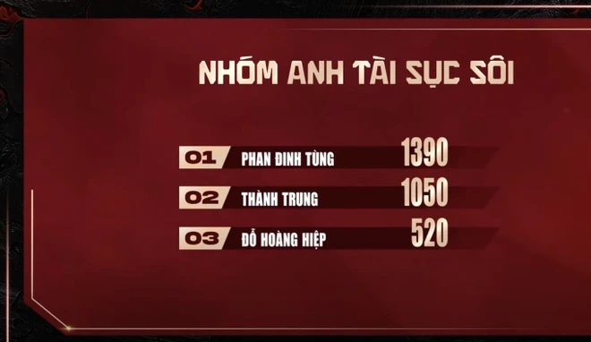 Đỗ Hoàng Hiệp: Rockstar bật khóc vì đứng bét bảng ở Anh trai vượt ngàn chông gai - Hình 7