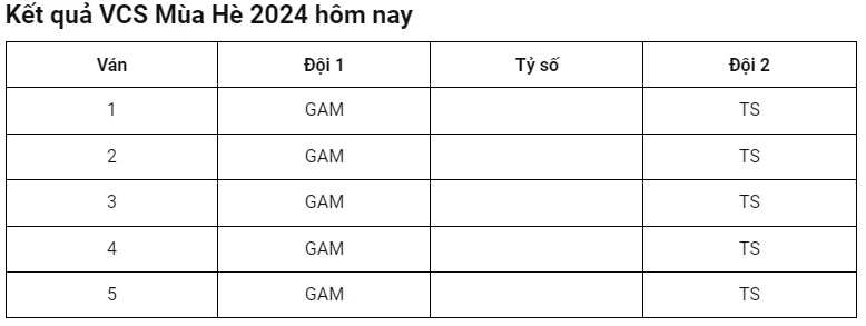Trực tiếp GAM vs TS - Playoff VCS Mùa Hè 2024 - Hình 1