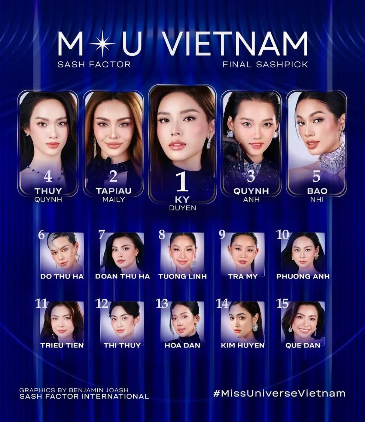 Kỳ Duyên vừa được dự đoán đăng quang MUV, liền lộ kết quả sao kê cứu trợ lũ lụt - Hình 2