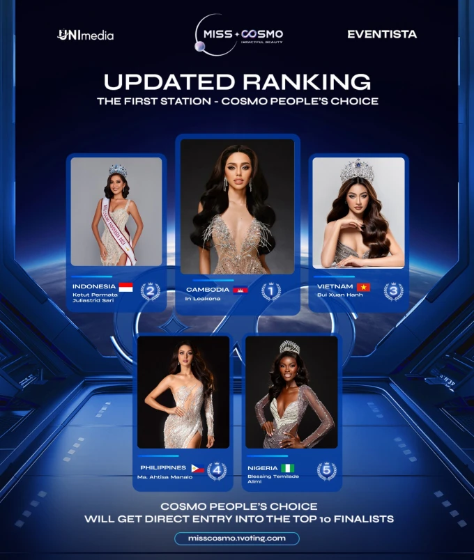 Miss Cosmo 2024: BTC mở cơ hội cho dàn thí sinh, fan tăng tốc đẩy vote mạnh tay - Hình 1