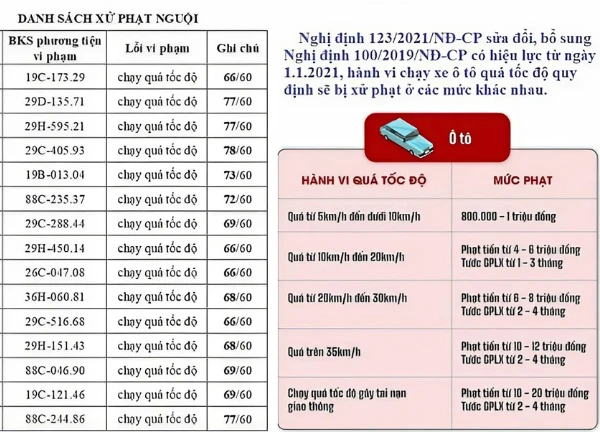 Vĩnh Phúc giăng lưới camera phạt nguội: Tài xế dính chưởng tiền triệu! - Hình 3