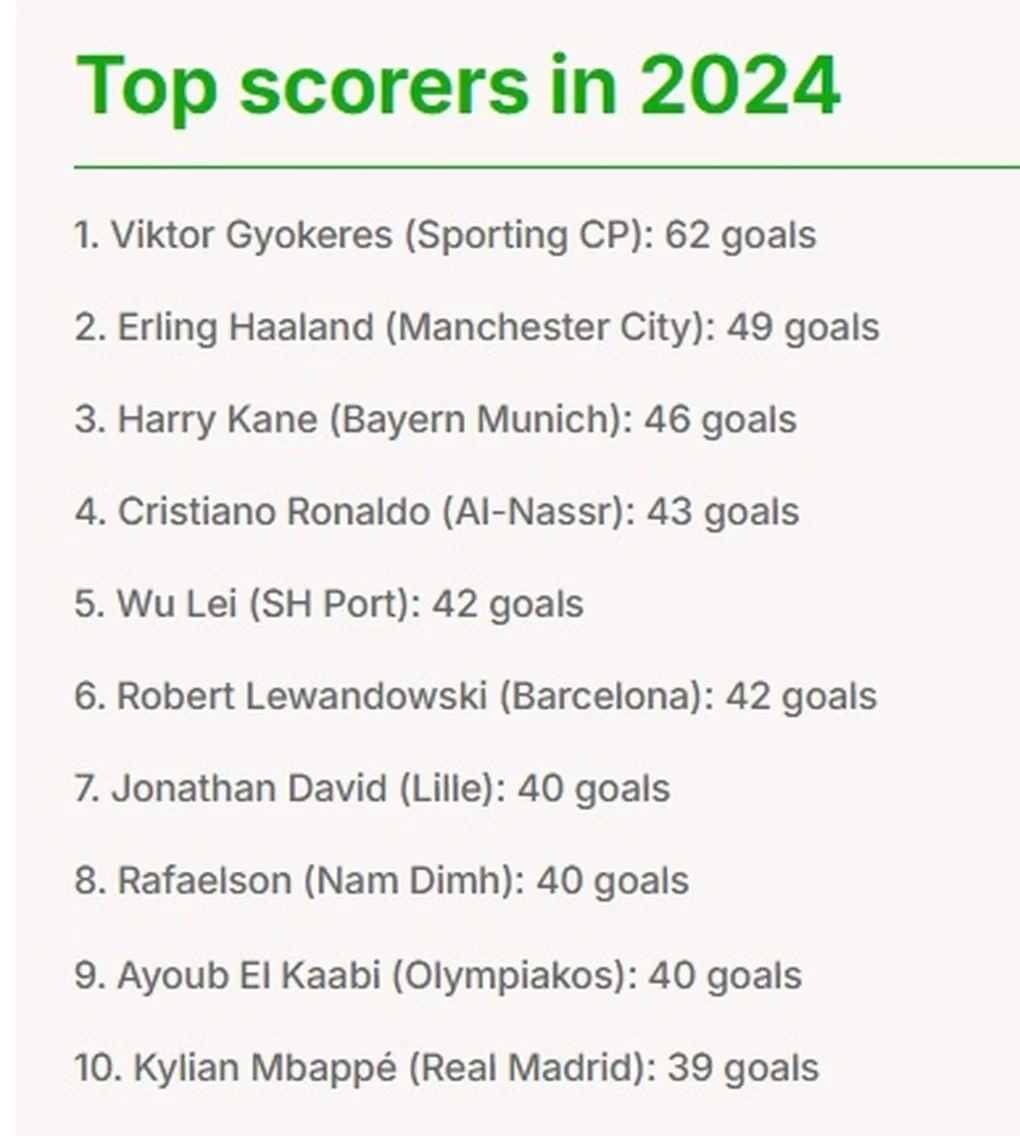 Xuân Son vượt Messi lọt top 8 thế giới, vợ chơi lớn làm điều sốc trước chung kết - Hình 3