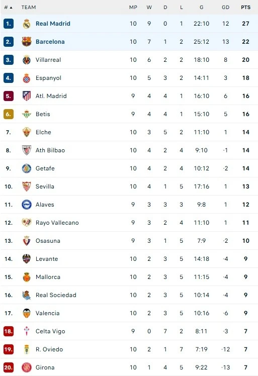 Lamine Yamal khiến Vinicius Jr nổi cơn thịnh nộ - Hình 8