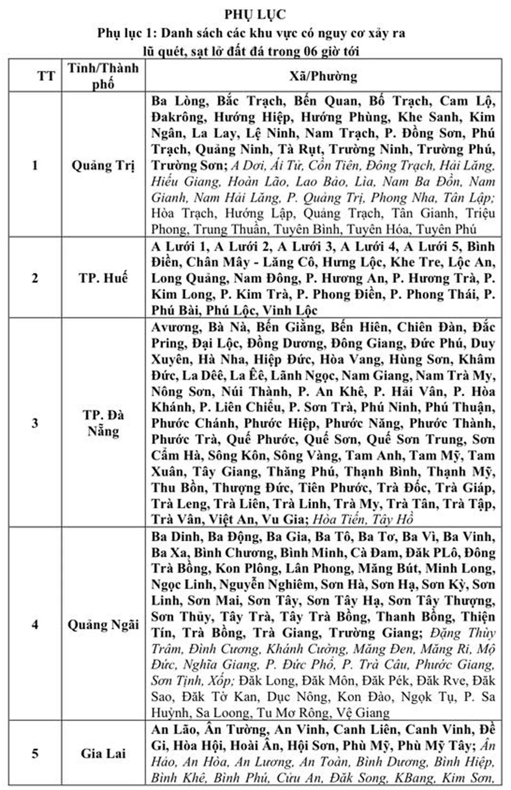 TP Huế ghi nhận lượng mưa lớn nhất lịch sử, miền Trung mưa lũ đến khi nào? - Hình 2