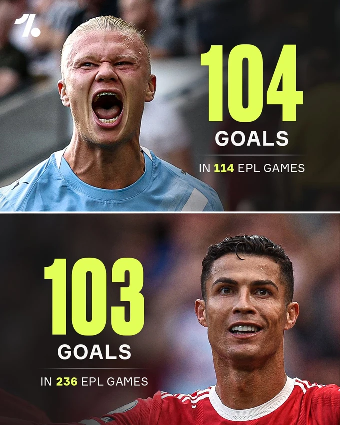 Erling Haaland vượt thành tích ghi bàn của Ronaldo tại Premier League - Hình 2