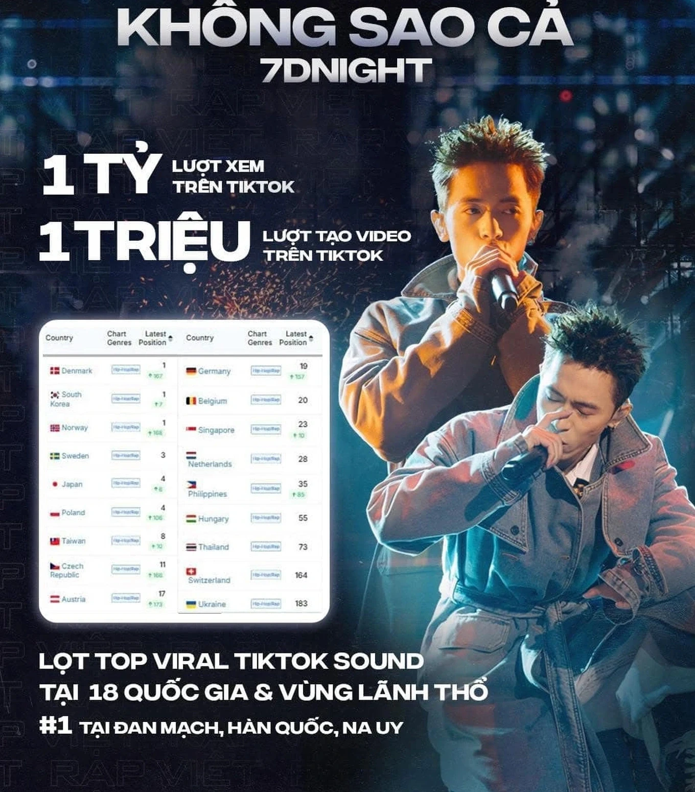 Trend nhảy bài Không Sao Cả: Có gì mà bạn bè Quốc Tế đua nhau học theo? - Hình 1