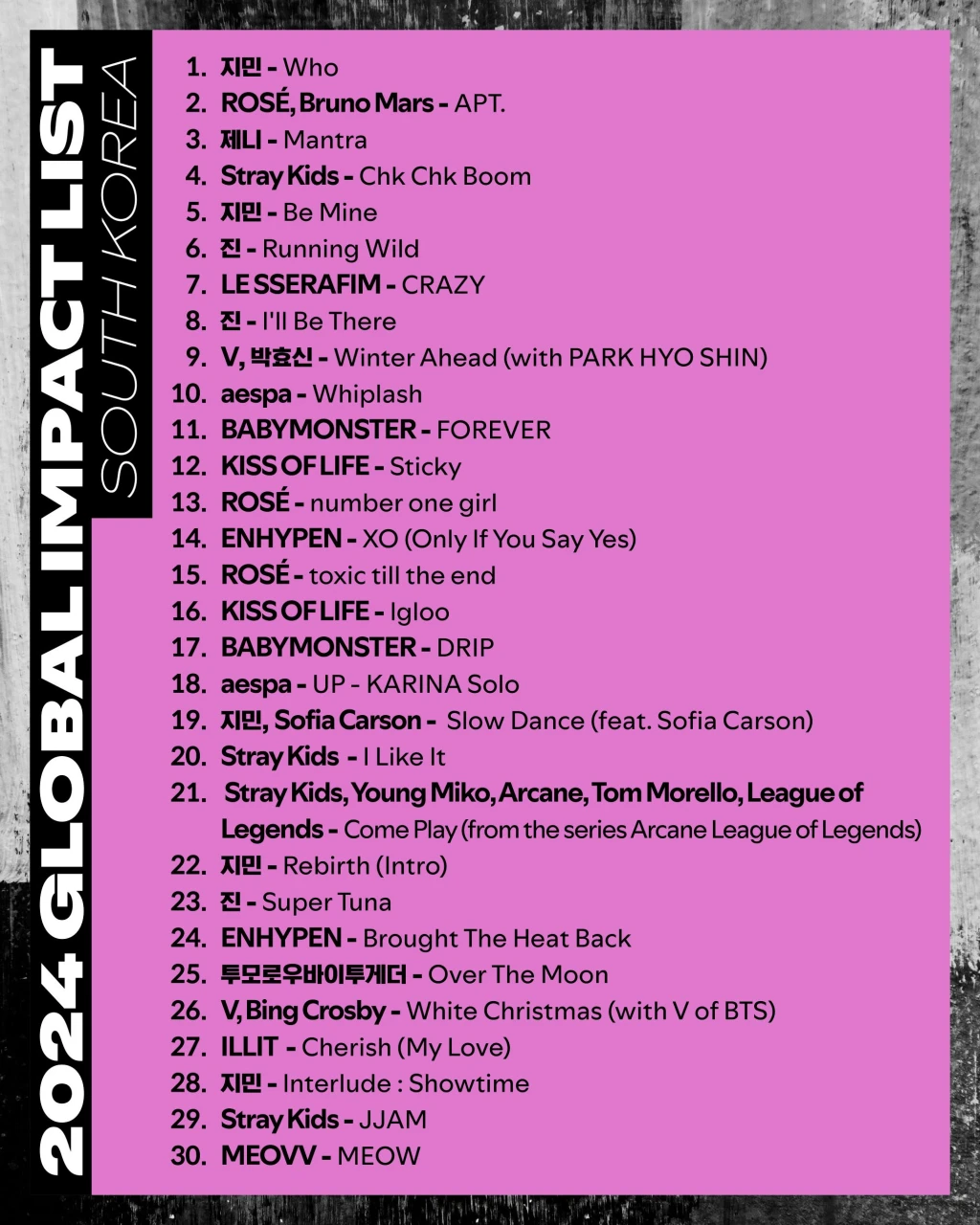 BABYMONSTER cho MEOVV hít khói, còn chung mâm BTS - BLACKPINK, fan tự hào - Hình 5